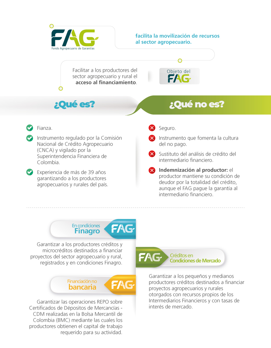 Qué es el FAG