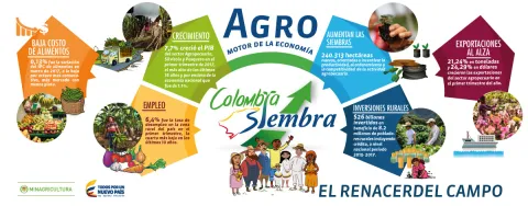 colombia-siembra-el-renacer-del-campo-web-home.jpg